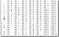 תأSQL߶ȫ