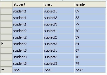 ͳ��ѧ���ɼ�һ����sql���