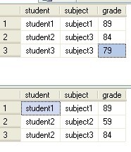 ͳ��ѧ���ɼ�һ����sql���