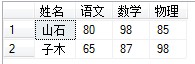 [Sql Server] ת <1>̬ת