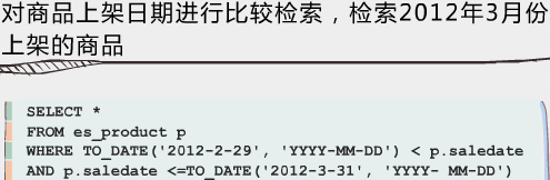 Oralce SQL���Թ��ú������ģ�ת������