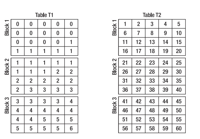 ��Pro Oracle SQL��Chapter3-3.2.2 Index Scan Types