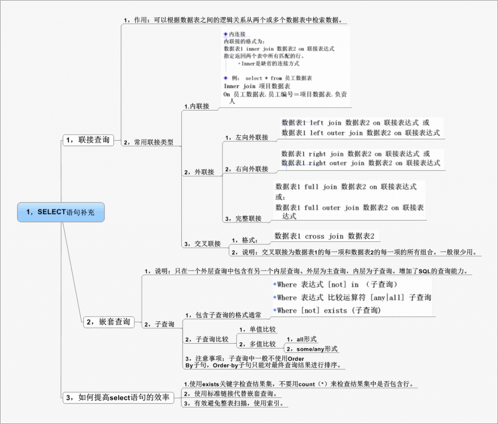 SQL serverԻ3