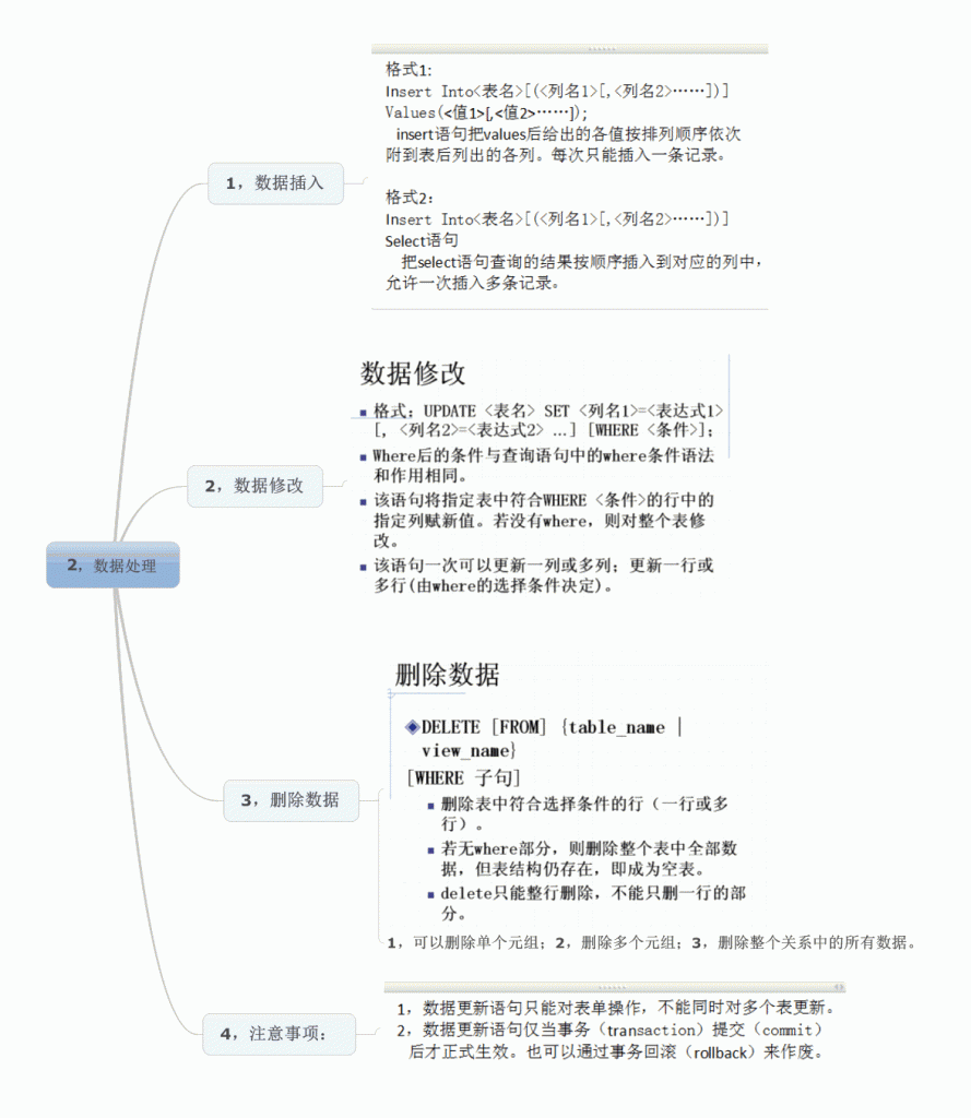 SQL serverԻ3