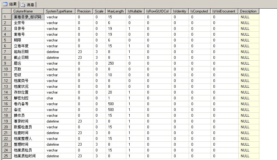 Sql Server ������ʩ��֮һ����ȡ���Ļ�����Ϣ���ֶ��б����洢���̲����б�
