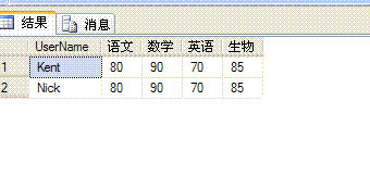 sql ��ת�и���ת��