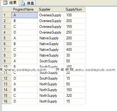 sql ��ת�и���ת��