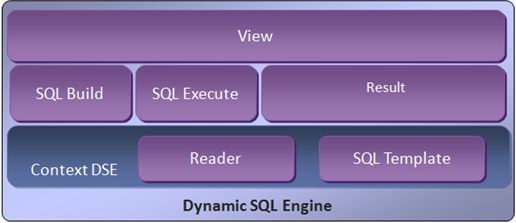 DSE ̬SQL