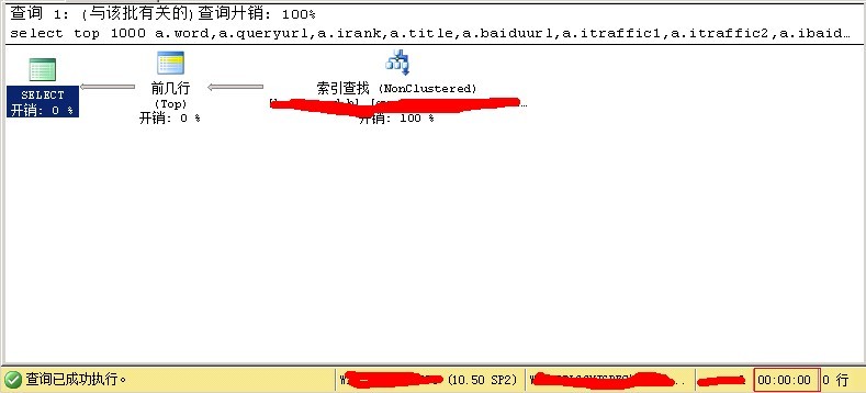 sql server 2008Ż