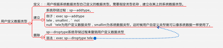 ͼSQL
