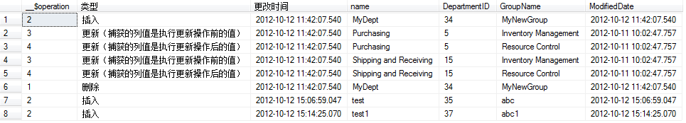 Ӧ��SQLServer 2008��CDC����ʵ�����ݱ������