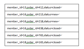 SQLServerĿ¼���ĸ��߼�����