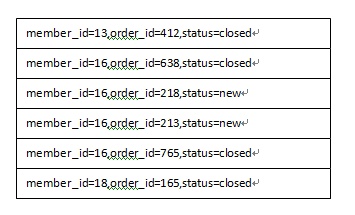 SQLServerĿ¼���ĸ��߼�����