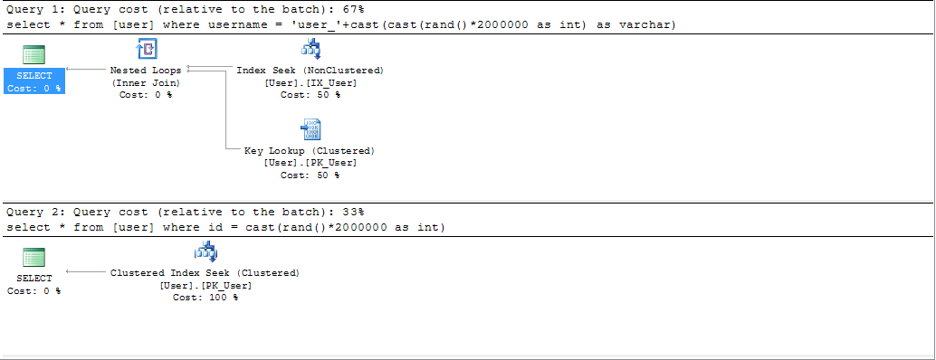 SQL Serverţ1û