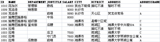 ʩ��PL/SQL�ϲ��ظ�������