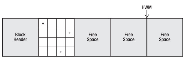 Pro Oracle SQLChapter3-3.1.4 Full Scans and the Highwater Mark