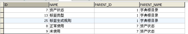 ͬʱѯƵSQLѯд id name parentId parentName