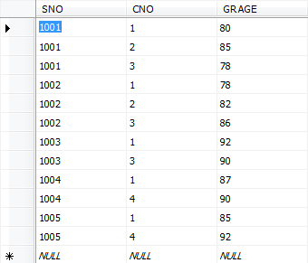 SQL Server 2008 ����ʽSQL���Է�����ϰ