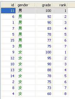 mysql��������ȡ���������