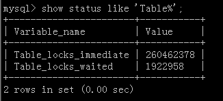 MySQL�����������ļ�����