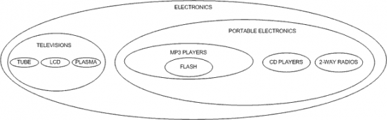MySQL ���Ƽ�������ֵ��������Ŀ¼����Ԥ�������鷨��