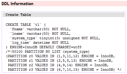����MySQL ˮƽ�������Ż�ʾ��