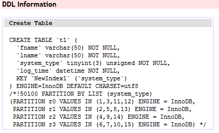 ����MySQL ˮƽ�������Ż�ʾ��