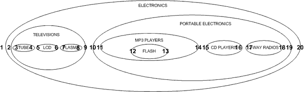 mysql�ֲ����ݹ���-Managing Hierarchical Data in MySQL(����)