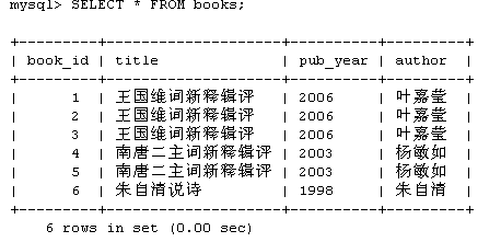 MySQL SQL001- ظ¼Ĵ