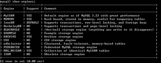 MYSQLࣨ洢棩