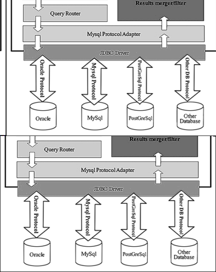 MySQL�����зּ���������