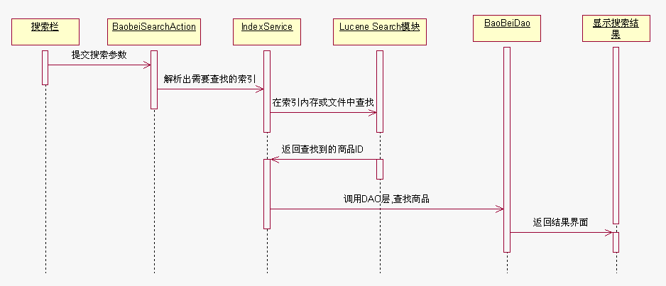 lucene3.5��mysql ��ѯ���ܵĶ���