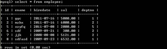 MySQL����ָ�����