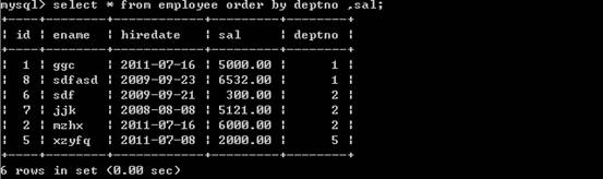 MySQL����ָ�����