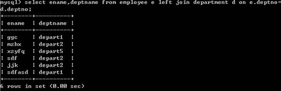 MySQL����ָ�����