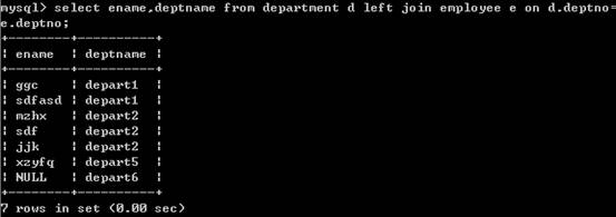 MySQL����ָ�����