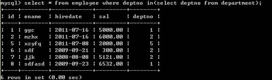 MySQL����ָ�����