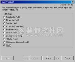 NavicatִMS SQLMySQLǨ
