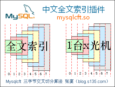MySQL����ȫ���������mysqlcft