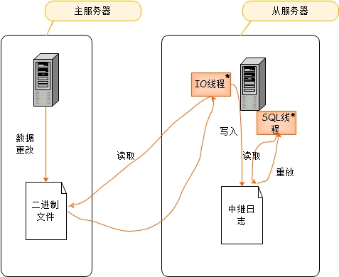 MySQL- ����(1)