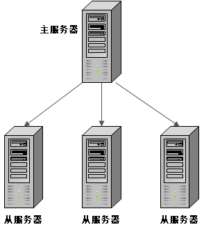 MySQL- ����(1)