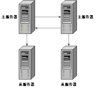 MySQL- ����(1)