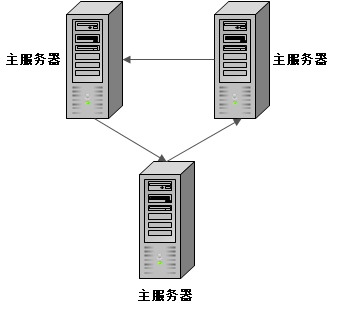 MySQL- ����(1)