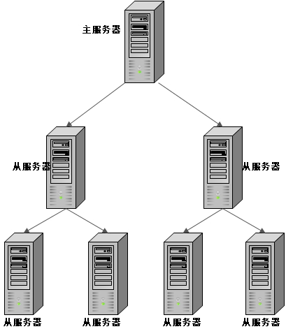 MySQL- ����(1)