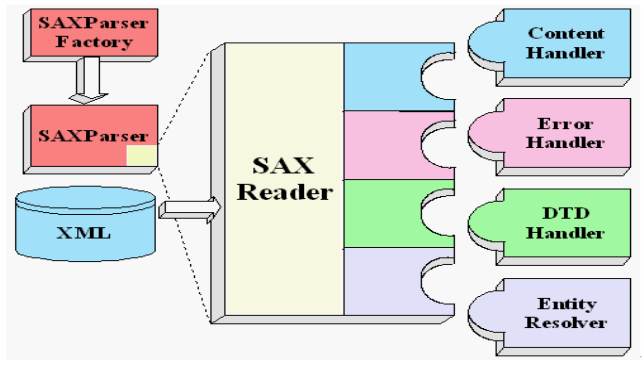 ��XML��XML����ģʽ