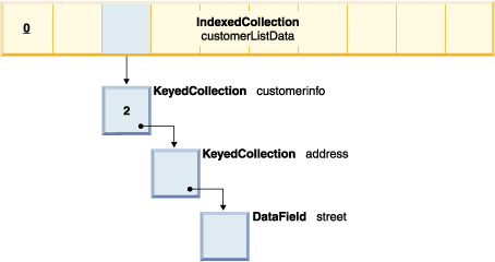 ��ҵ���� XML ��һ������ģ��