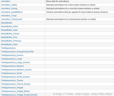 Android xml���������