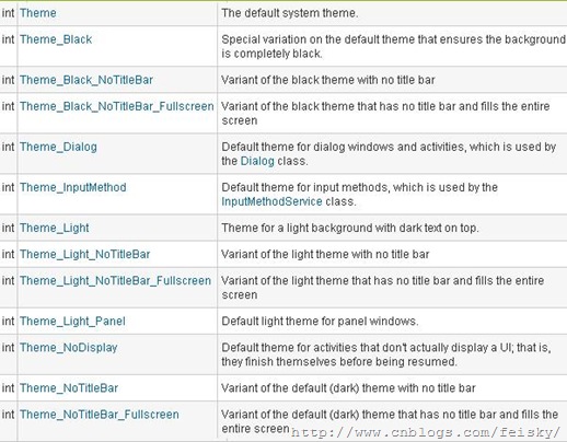 Android xml���������