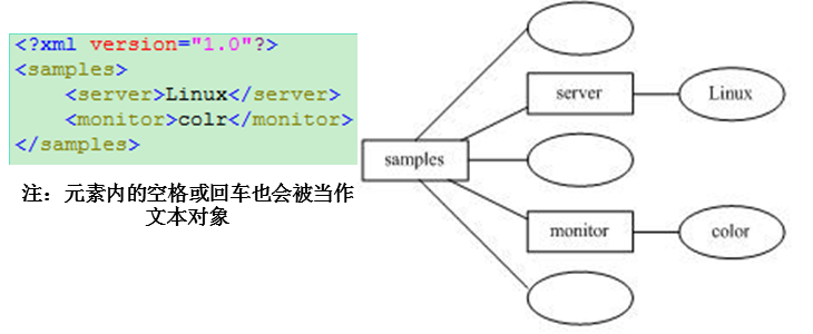 XML��������֮VTD-XML ��鼰���뷶��