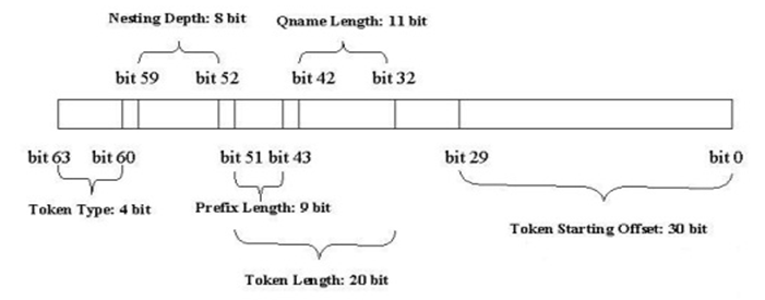 XML��������֮VTD-XML ��鼰���뷶��